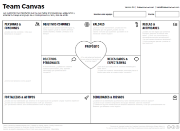 Llegando al equipo – Team Canvas Avanzado